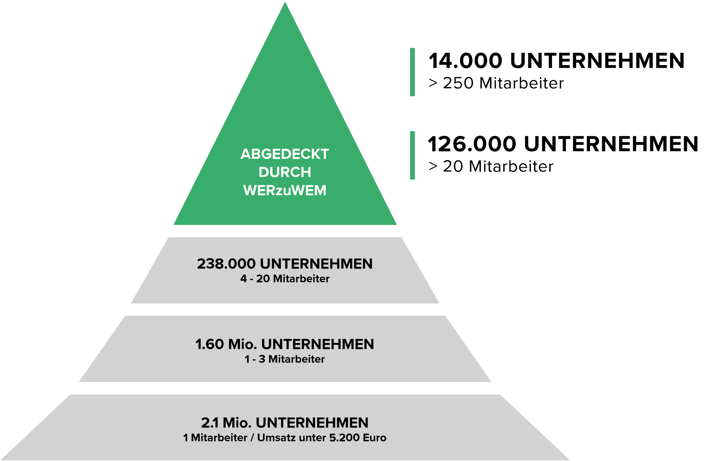 Pyramide Firmenadressen