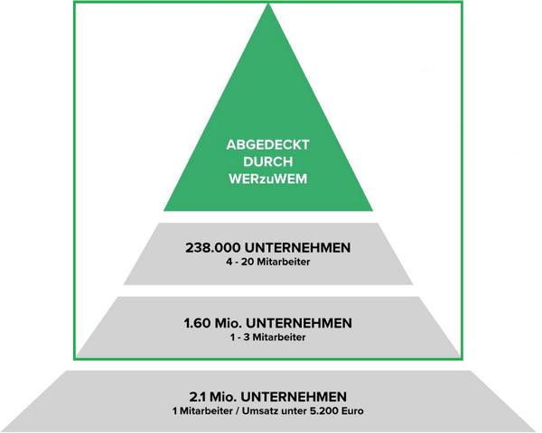 Adressen aus dem Handelsregister
