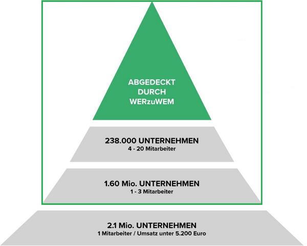 Adressen sterreich