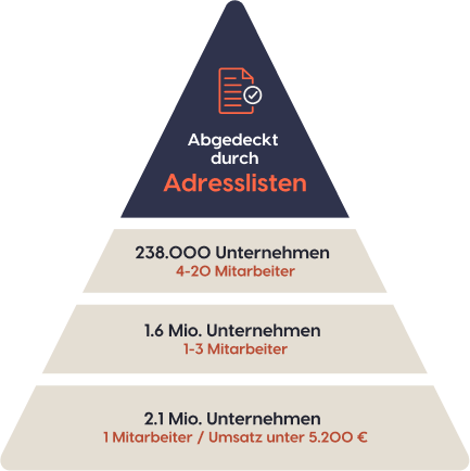 Pyramid Bild